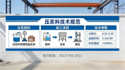 兴仁本地工厂讲解：说一遍公路压浆料和铁路压浆料的区别