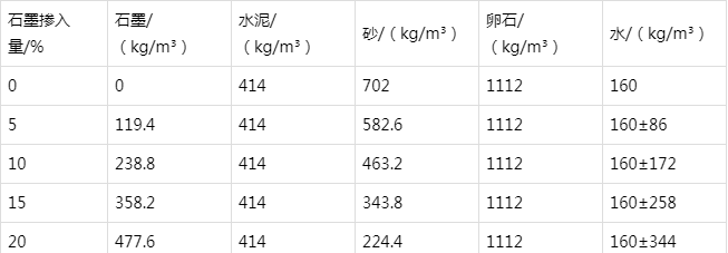 兴仁防静电水泥砂浆怎么做(附配比及施工方法)